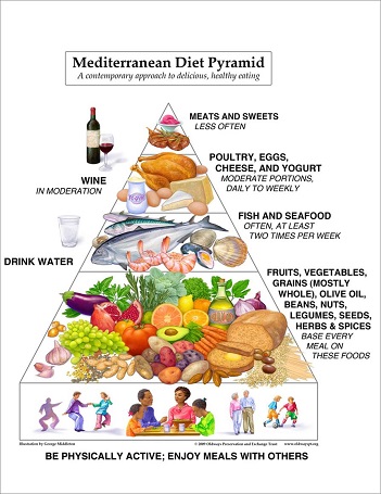 Mediterranean Gluten-Free Diet | BIDMC Of Boston