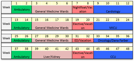 Internal Medicine Residency Program Internship | BIDMC Of Boston